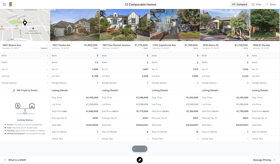 Table showing Berkeley homes which have recently sold